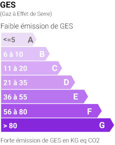 GES